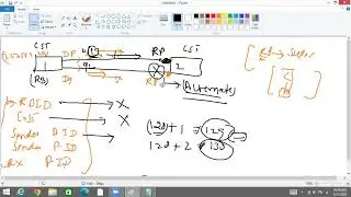 STP-Part6-Types of STP||CSTP||PVST||PVST+||Switching Concept in Hindi || Learn network