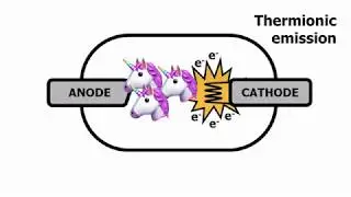 How does X  Ray Work (X-Ray Production)