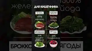Еда как лекарство! #другая_кухня #рецепт #как_приготовить #еда  #пп #какую_диету_выбрать #диета