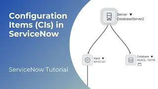 Configuration Items (CIs) in ServiceNow