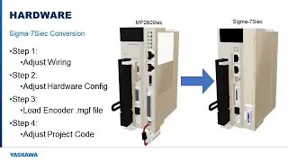 Product Conversion: MP2600iec to Sigma-7Siec with Feedback Option Card