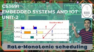 RMS Scheduling in Tamil | Lecture 16