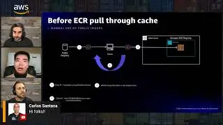 Amazon Elastic Container Registry (ECR) pull through cache