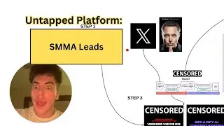 leveraging twitter to get smma clients is the biggest cheat code