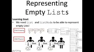 Creating empty Lists using List/ListNode classes