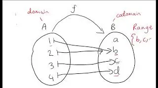 What is the range of a function and how to write it
