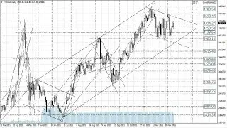 Прогноз форекс на 9 - 10 декабря 2021