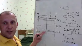 2-03-02 How to build a line of influence Qk. Structural mechanics.