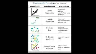 Hyperparameter Tuning in Machine Learning 