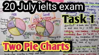 IELTS writing task 1 academic| 20 July 2024 ielts exam writing task 1 PIE CHART | How to get 7+ band