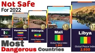Top 20 Most Dangerous Countries In The World