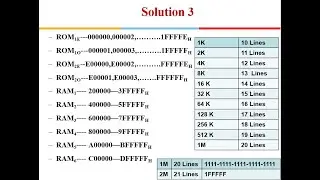 8086, 8088 and 80286 Memory Interface  : Problems and Solutions on RAM ROM and 74LS138 Interface