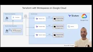 Terraform with Workspaces on Google Cloud