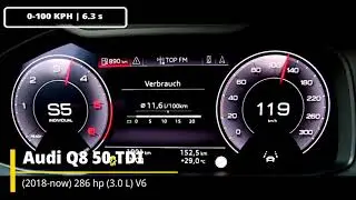 Разгон 0 100 Audi Q8 разных поколений