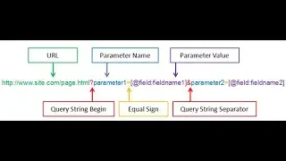 How can I get query string values in JavaScript?