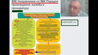 Направление на ВВК во время СВО   новости voenset ru