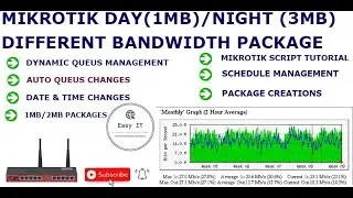 Mikrotik Day/Night Different ( 1MB/3MB ) Bandwidth Packages using Scripting & Schedular | Easy IT
