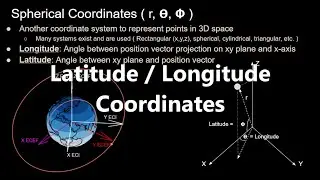 Latitude and Longitude Coordinates | Orbital Mechanics with Python 32