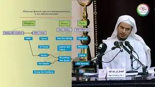 У кого учились 4 имама  - Шейх 'Амир Бахджат