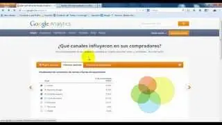 Cómo poner Google Analytics en Wordpress
