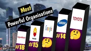 Most Popular Companies In The World 2022| The Popular brands 2022 | Right Data |