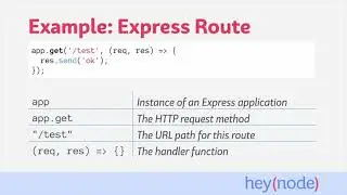 How to Add a Route to an Express Server in Node.js