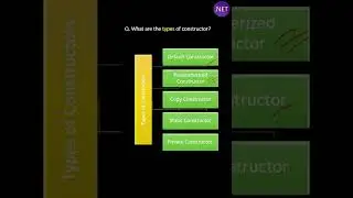 What are the types of constructor ?