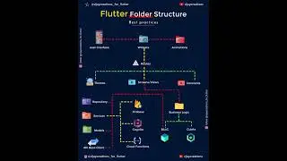 #Flutter Project Folder Structure