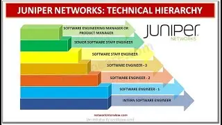 Juniper Technical Hierarchy 