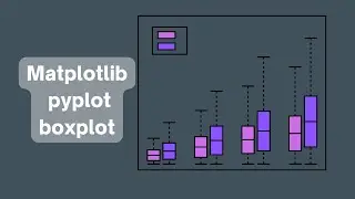 Box plot matplotlib using Jupyter Notebook