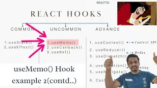 Example 2 - How useMemo() works? 