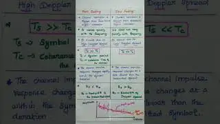 Comparison of Fast Fading and Slow Fading