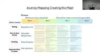 6-Journey Mapping Create Map