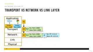 005 The Link Layer: The Foundation of Data Transmission in Networks