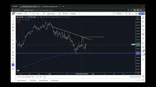 August has Ended, How volatile can the Month of September be?