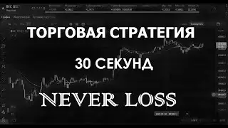 🔥 Стратегия торговли при проливах рынка 🔥
