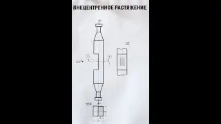 Внецентренное растяжение. Сложное сопротивление. Лабораторная работа по сопромату