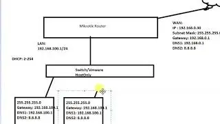 #1 Learn Mikrotik in One Hour