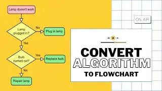 How To Convert Algorithm To Flowchart Using ChatGpt || PlantUmal