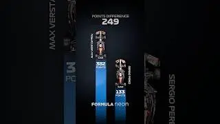 F1 2024: Teammate Points Difference 🏎️💥 