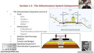 Chapter 5 | Section1 | Introduction to Railway Infrastructure Systems
