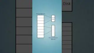 What is Virtual memory? || Understanding Virtual Memory in the context of Python memory management