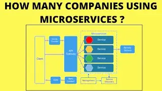 HOW MANY COMPANIES ARE USING MICROSERVICES CURRENTLY | STATISTICS | WHY MICROSERVICES | InterviewDOT