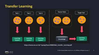 HuggingFace NLP models for Contract Review + NVIDIA DALI for Optimized GPU-based Image Processing