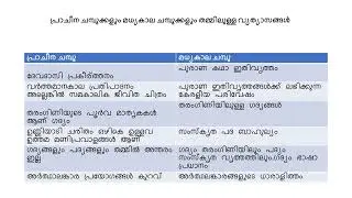 Pracheena chambu Vs Madhyakala chambu|പ്രാചീന ചമ്പുക്കളും മധ്യകാല ചമ്പുക്കളും