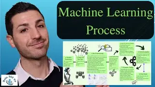 What is the Machine Learning Process? [8 Steps you need to follow]