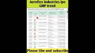 aeroflex industries ipo GMP today |aeroflex industries ipo gmp|aeroflex industries