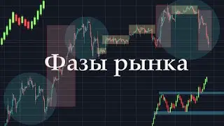 Фазы рынка. Как торговать коррекцию и боковик? Трейдинг для начинающих.