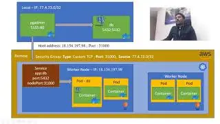 How to backup a remote PostgreSQL database (aws) using pgAdmin (local)?
