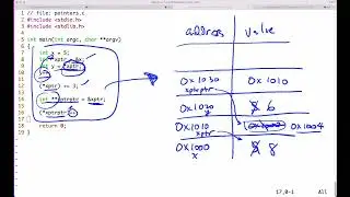 C Pointer example